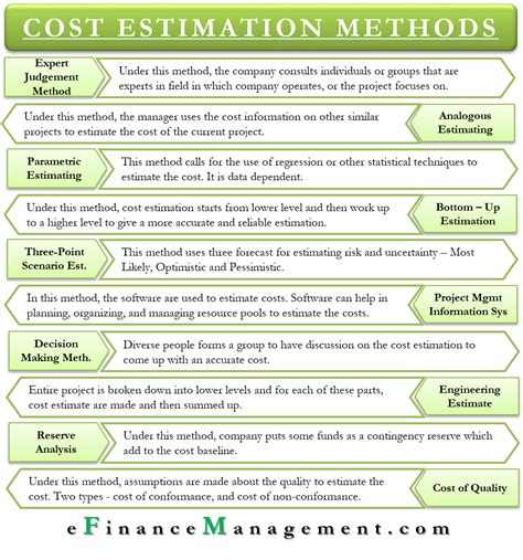 Methods for Estimating Item.
